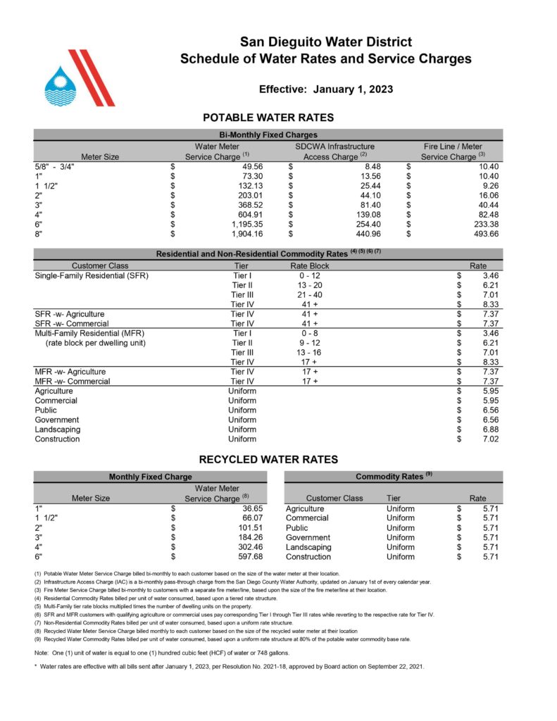 Increase in Utility Bills Water and Natural Gas Encinitas Ranch